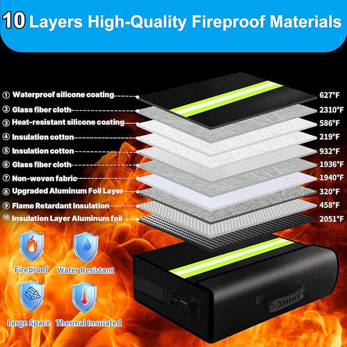 6500°F Fireproof Document Bag with Lock-Fireproof Box with 10 Layers Insulation Materials&Waterproof Zipper,Removable Wallet,Reflective Strip for Cash,Documents,Jewelry(14.2”x 9.6”x 4.1”)