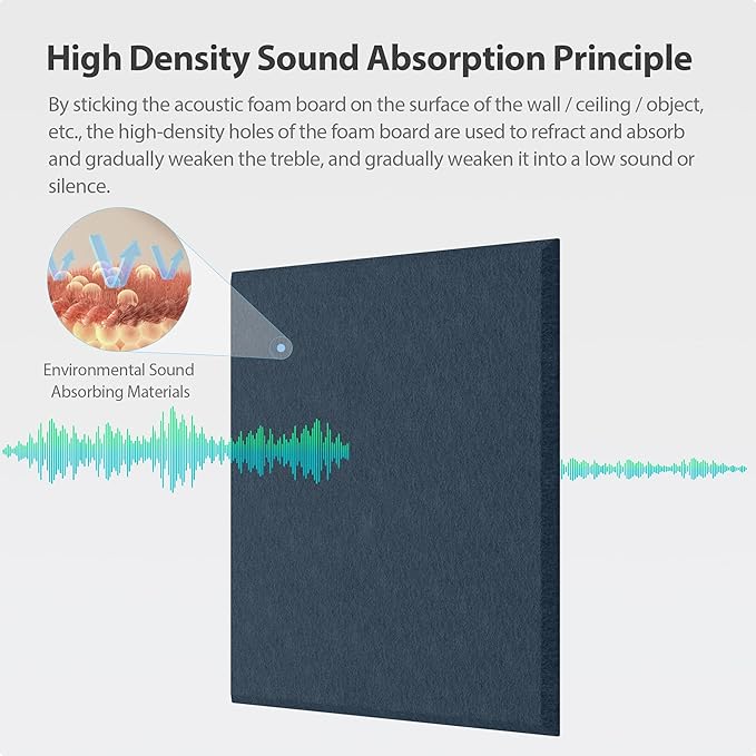 Amantech 12 Pack Acoustic Panels Self Adhesive Sound Proof Foam, High Density Sound Acoustic Panel, 12X12X0.4 Inch Square Panels in Home, Office, Reccording Room, Studio,and more(Dark Blue)