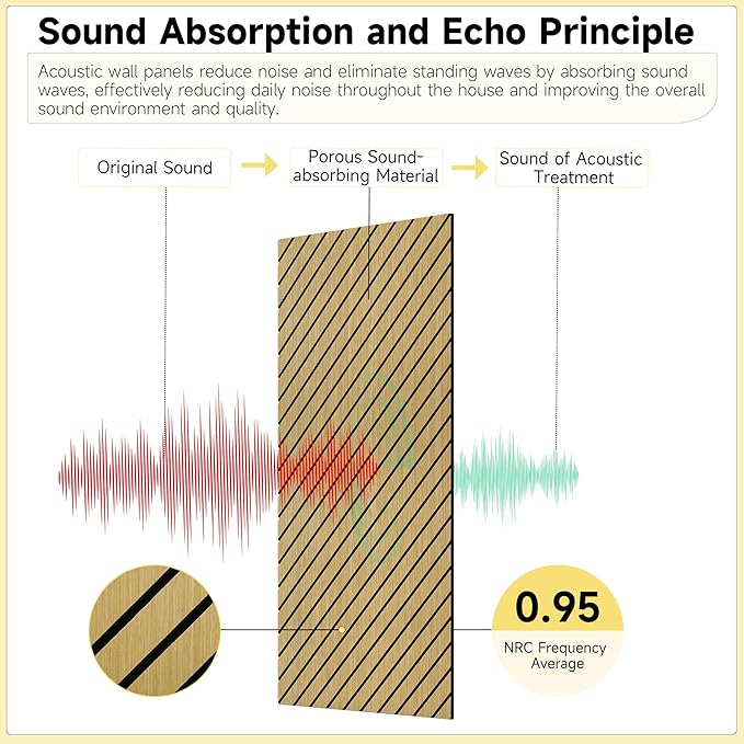 Art Acoustic Panels for Wall,5 Pack Sound Absorbing Panels,47.2” x 23.6” Soundproof Wall Panels,High-Density Acoustic Wall Panels,Decorative Sound Panels with Wood-Look