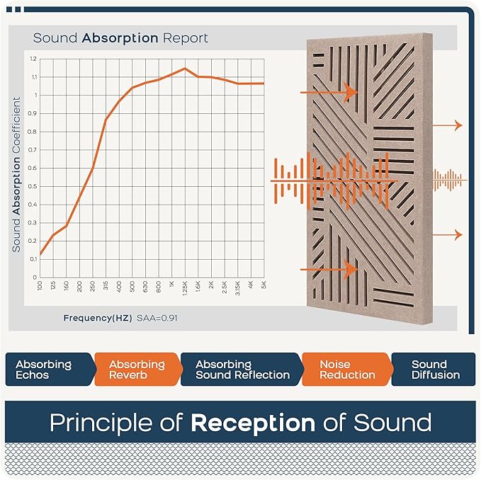 BUBOS 4 Pack Thickened Acoustic Panels, 23.6''x11.8'' Self-Adhesive Sound Absorbing Cavity Acoustic Wall Panels for Theater Studio Room Recording Room Gaming Room Meeting Rooms,VortexCore Camel