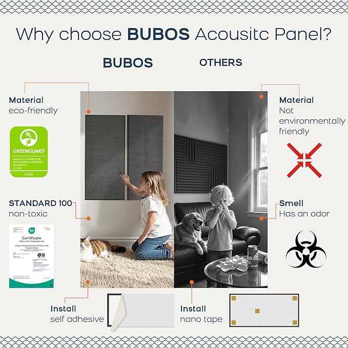 BUBOS 4 PCS Acoustic Panels,23.6''x11.8'' Fabric Soundproof Wall Panels,Self-adhesive Sound Absorbing Panels for Studios, Office, Home Theater,Fabric-Clad Grey