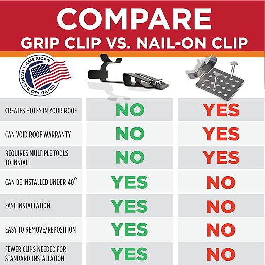 Grip Clip Roof Clips, Safe for Heat Tape, Electric Cable & Roof Heat Cable Installation, Prevents Roof Damage, Easy Nail-Free Outdoor Cable Clips, Your Ultimate Cable Clip (.825-25 Pack)