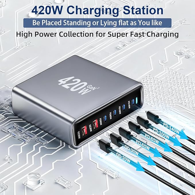 420W USB C Fast Charger Block, PD3.1 140W 6 Port USB Charging Station, GaN Ⅲ Pro PD PPS Port Fast Charging Station for Multiple Devices,Laptop Wall Charger Compatible with iPhone 17/iPad/MacBook etc