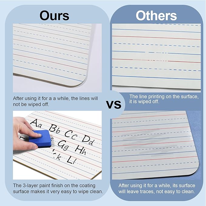 24 Pack Dry Erase Boards, 9"x12" Double Sided Easel Small Whiteboards with Lines for Kids, Students, Education Teacher Classroom, Mini Portable Learning White Boards with 24 Markers, 24 Erasers