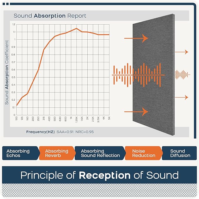 BUBOS 4 PCS Acoustic Panels,23.6''x11.8'' Fabric Soundproof Wall Panels,Self-adhesive Sound Absorbing Panels for Studios, Office, Home Theater,Fabric-Clad Grey