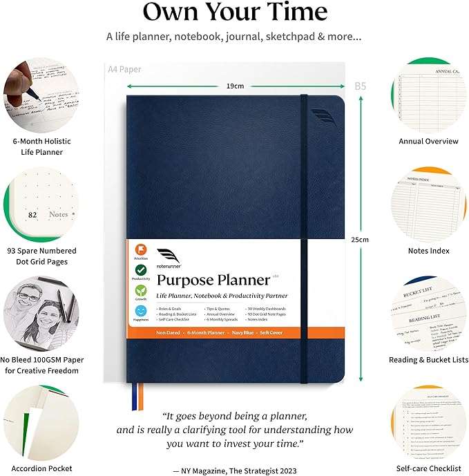 Roterunner Purpose Planner Notebook B5 7.5”x9.8” Undated Planner 2025 Daily Weekly and Monthly Productivity Goal Setting Tool for Work Home