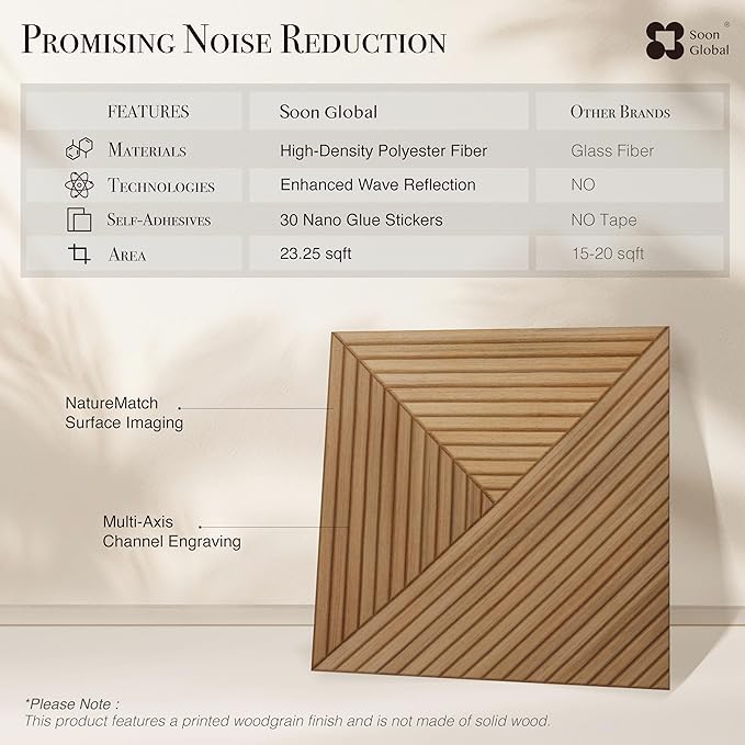 Soon Global Acoustical Wall Panels, 6-Piece 23.62 X 23.62 Inches Art Acoustic Panels, Decorative Acoustic Panels, Acoustic Wall Panels, Sound Absorbing Wall Art, Arcadian Vortex