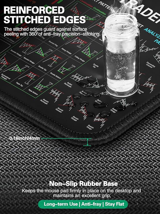 Mouse Pad for Stock Enthusiast, Wireless Charging Desk Pad with Phone Holder, Large Desk Mat with Adjustable Stand & Dual Qi Chargers, Non-Slip Mousepad with Financial Trading Guides Printed