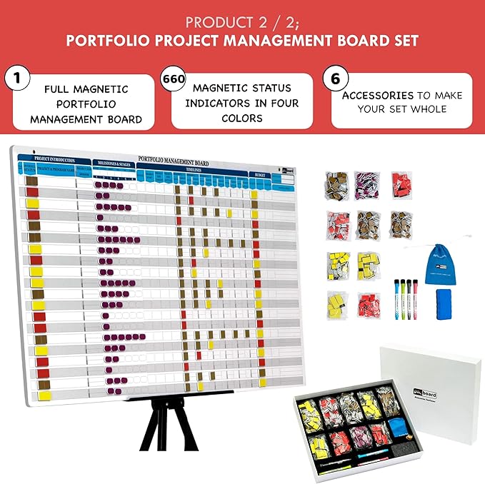 pmxboard Project Management Board Set, Combo Set XL. Project Management Bundle Project Board Kit. Ultimate Project Management Planner Toolkit. Kanban Board Set, Project Management Board Set, 2 in 1