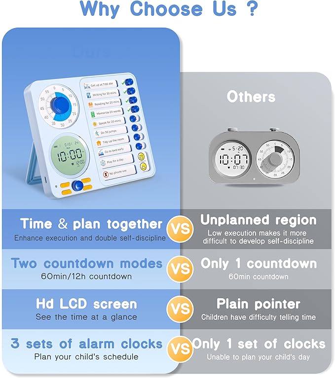 3-in-1 Visual Timer Task Timer with Chore Chart Board, ADHD Tool for Kids Adults Visual Schedule for Kids with Autism, Daily Checklist for Home, School, Classroom, Desk, Chore Chart