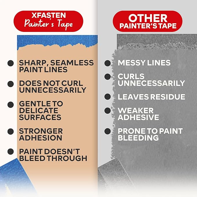 XFasten Blue Painters Tape 3 Inch Wide x 180 Feet Bulk (3-Pack, 540ft Total) Wall Safe UV-Resistant Blue Masking Tape 3 Inch Wide for Indoor and Outdoor Walls, Painting, Wood, Automotive