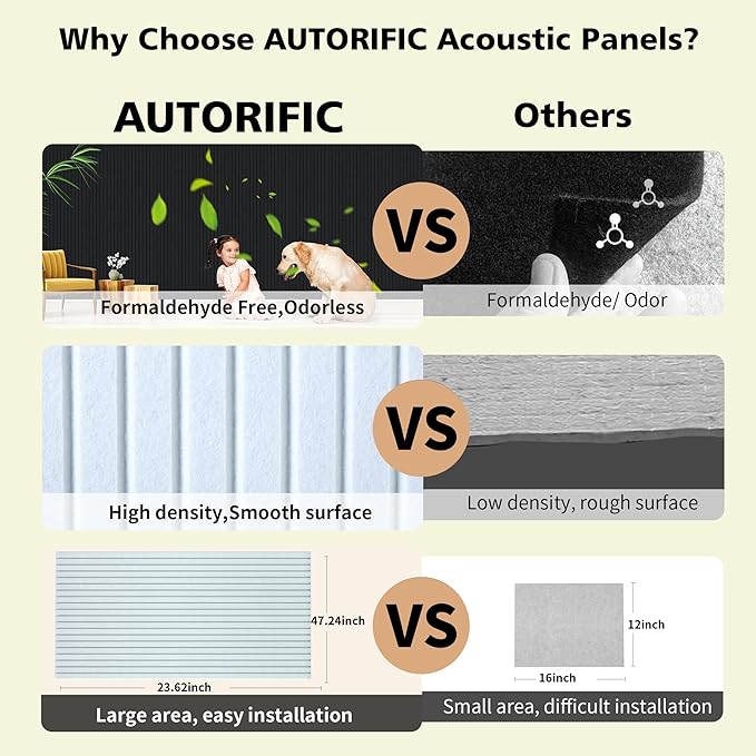 AUTORIFIC Acoustic Panels,5 Pack Sound Panels Noise Reducing for Walls,47.2"x23.6"x0.35" Soundproof Wall Panels,High-Density Acoustic Wall Panels,Decorative Wall Sound Absorbing Panel,White