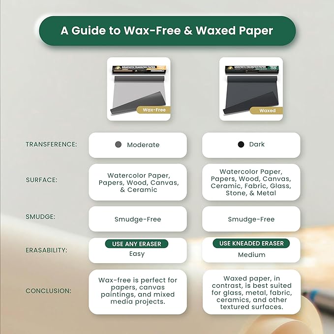 MyArtscape Graphite Transfer Paper Roll, Wax-Free, 17" x 15ft Transfer Paper Roll, Graphite Paper, Precise Carbon Paper Ideal as tracing Paper for Drawing