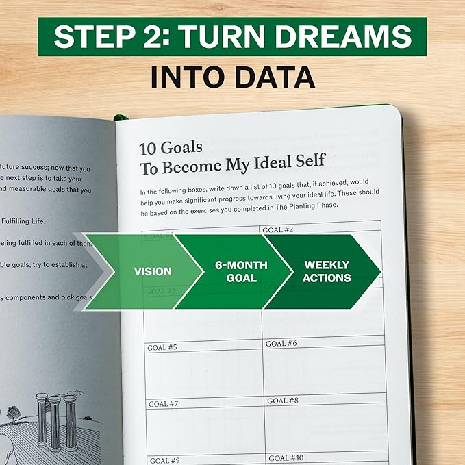 Sprouht Guided Journal for Goal Setting | 6-Month Life Planner with Daily, Weekly & Monthly Tracking | Personal Growth & Life Clarity System | Undated Productivity Daily Journal for Men & Women