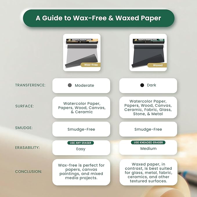 MyArtscape Graphite Transfer Paper Roll 17" x 30ft – Black Carbon Wax Paper for Precise Drawing & Tracing