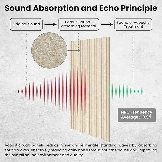 5 Pack Acoustic Panels, 48 x 24x 0.4 Inch Sound Proof Panels for Walls, Premium Wall Sound Absorbing Panels, Decorative Sound Dampening Panels for Media Room, Office and Studio,Camel