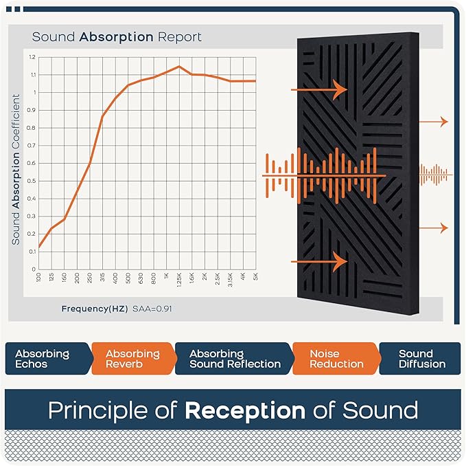 BUBOS 4 PACK Thickened Acoustic Panels, 23.6''x11.8'' Self-Adhesive Sound Absorbing Cavity Acoustic Wall Panels for Theater Studio Room Recording Room Gaming Room Meeting Rooms,VortexCore Black