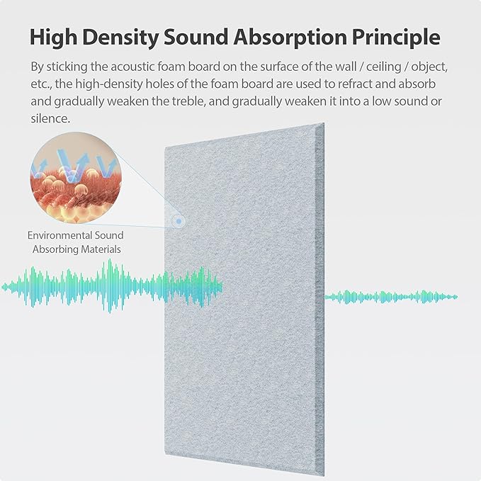 Amantech 12 Pack Acoustic Panels Self Adhesive Sound Proof Foam, High Density Sound Acoustic Panel, 16X12X0.4 Inch 4:3 Rectangle Panels in Home, Office, Reccording Room, Studio, more(Blue Gray)