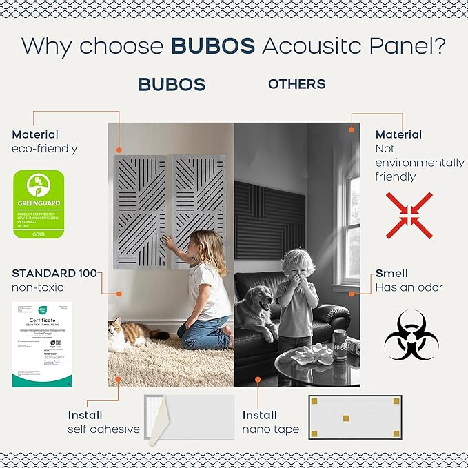 BUBOS 4 Pack Thickened Acoustic Panels, 23.6''x11.8'' Self-Adhesive Sound Absorbing Cavity Acoustic Wall Panels for Theater Studio Room Recording Room Gaming Room Meeting Rooms,VortexCore Grey