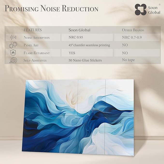 Soon Global 8-Pack Acoustic Panels, Soundproof Wall Panels, 48 X 32 Inches Sound Absorbing Panels, Decorative Acoustical Wall Panels, Acoustic Treatment for Recording Studio, Harmony in Azure