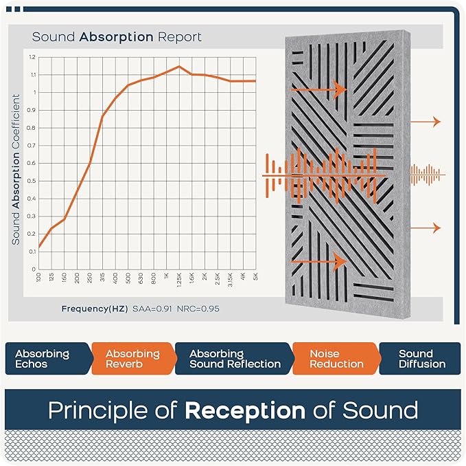BUBOS 4 Pack Thickened Acoustic Panels, 23.6''x11.8'' Self-Adhesive Sound Absorbing Cavity Acoustic Wall Panels for Theater Studio Room Recording Room Gaming Room Meeting Rooms,VortexCore Grey