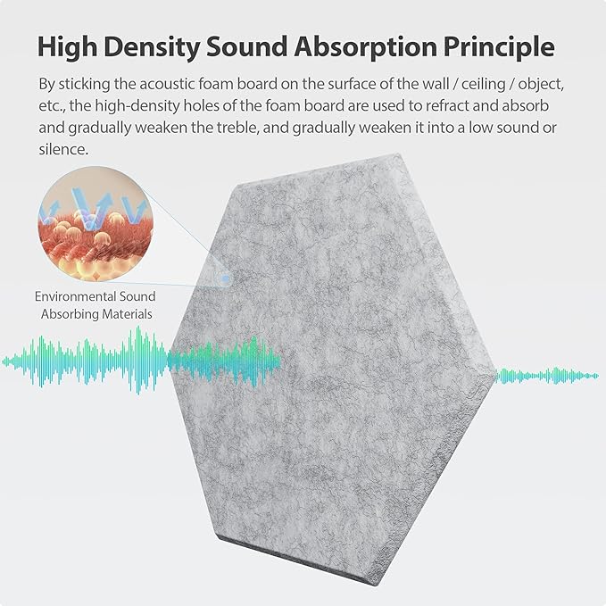 Amantech 12 Pack Acoustic Panels Self Adhesive Sound Proof Foam,High Density Sound Acoustic Foam Panel,12X10.23X0.4 Inch Hexagon Wall Panels in Home,Office,Reccording Room,Studio(Silver Gray)