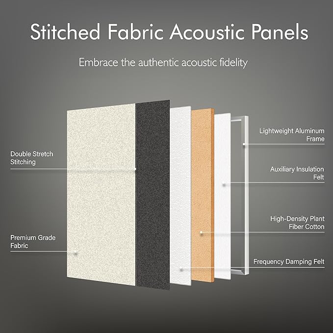 Soon Global 3-Pack Stitched Fabric Acoustic Panels Sound Absorbing, 3-Piece 35.5x23.6 Inches Sound Proof Foam Panels for Walls, Sound Dampening Wall Panels for Home, Office. Dark Gray and Light Gray