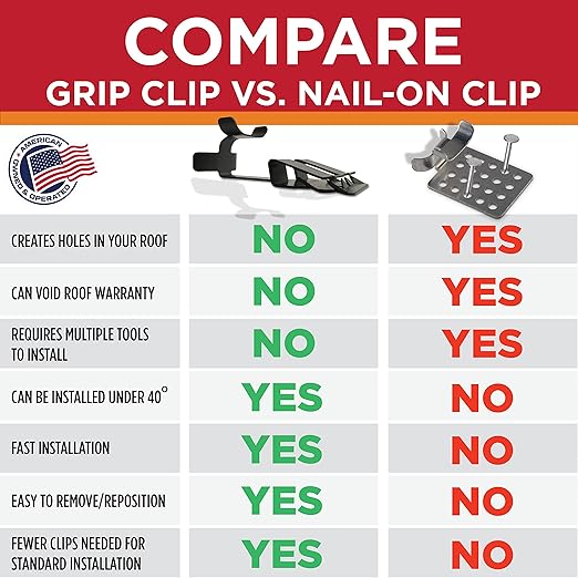 Grip Clip Roof Clips, Safe for Heat Tape, Electric Cable & Roof Heat Cable Installation, Prevents Roof Damage, Easy Nail-Free Outdoor Cable Clips, Your Ultimate Cable Clip (.325-25 Pack)