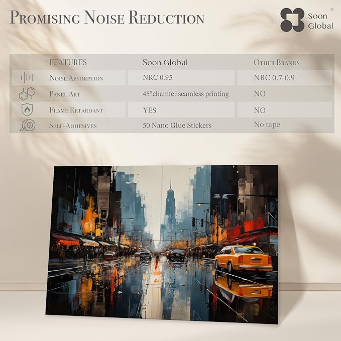 Soon Global 8-Pack Acoustic Panels, Soundproof Wall Panels, 48 X 32 Inches Sound Absorbing Panels, Decorative Acoustical Wall Panels, Acoustic Treatment for Recording Studio, Urban Pulse
