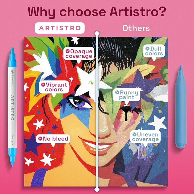 ARTISTRO 36 Acrylic Paint Markers - Paint Pens Dual Tip Brush + Fine Ideal for Calligraphy - Perfect for Fabric, Rock, Glass, Wood, DIY - Art Supplies, Stocking Stuffers, Christmas Gift Idea