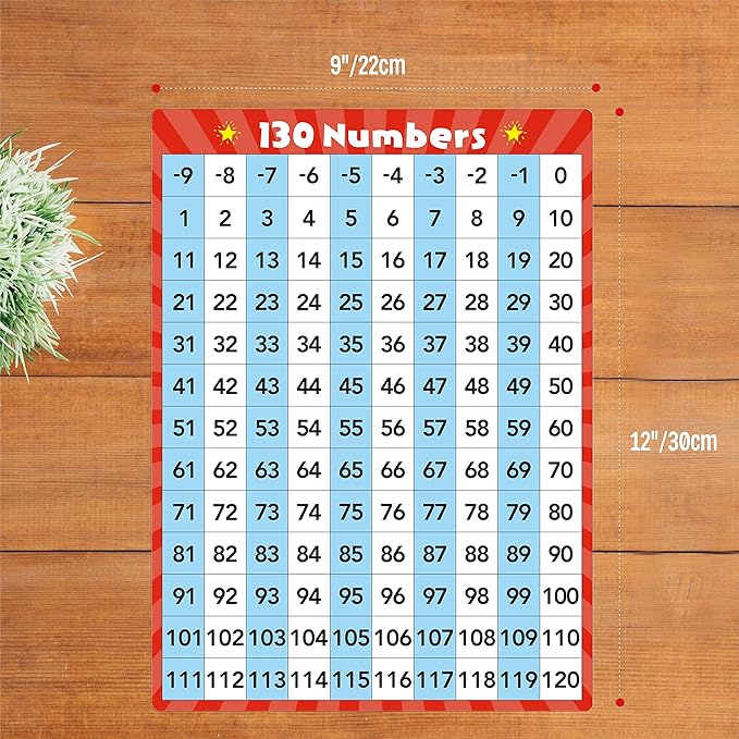 8 Packs Number Line Whiteboards Cards, Double Sided Dry Erase Board Writable and Erasable 130 Numbers Chart White Board for Kids, Students, Classroom and Home (12” x 9”)