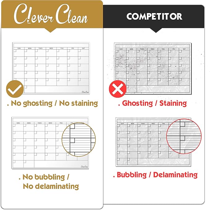 Large Dry Erase Wall Calendar - 24"x 36" Undated Monthly Calendar for Home, Office, Classroom - Reusable Laminated Task Organizer
