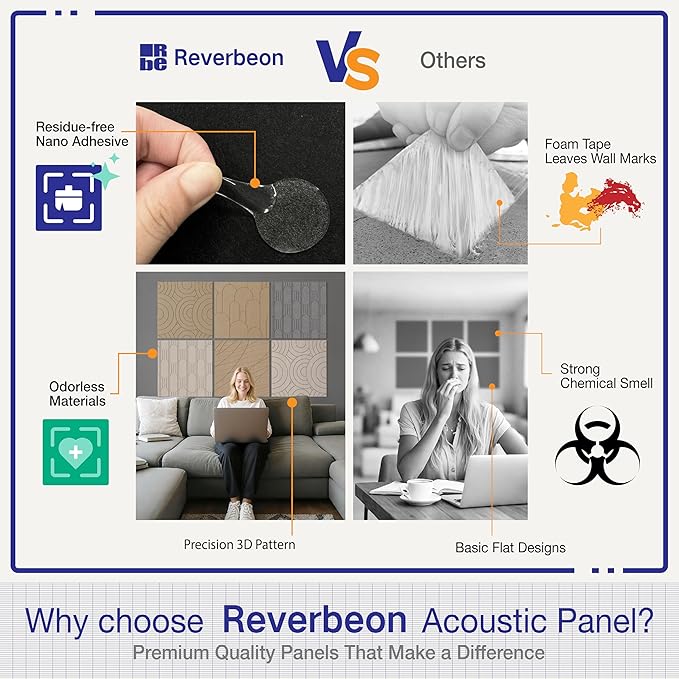 Reverbeon 6 PCS Acoustic Panels, 23.6x23.6 Inch Sound Absorbing Panels, Decorative Acoustic Wall Panels for Recording and Home Studio, Office with Double-Sided Adhesive Tape