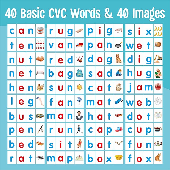 CVC Word Flip Chart - Double Sided 40 Short Vowel Word Flashcards, Freestanding, Educational Learning Tool for School Supplies